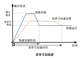 風機水泵專用EV2100變頻器