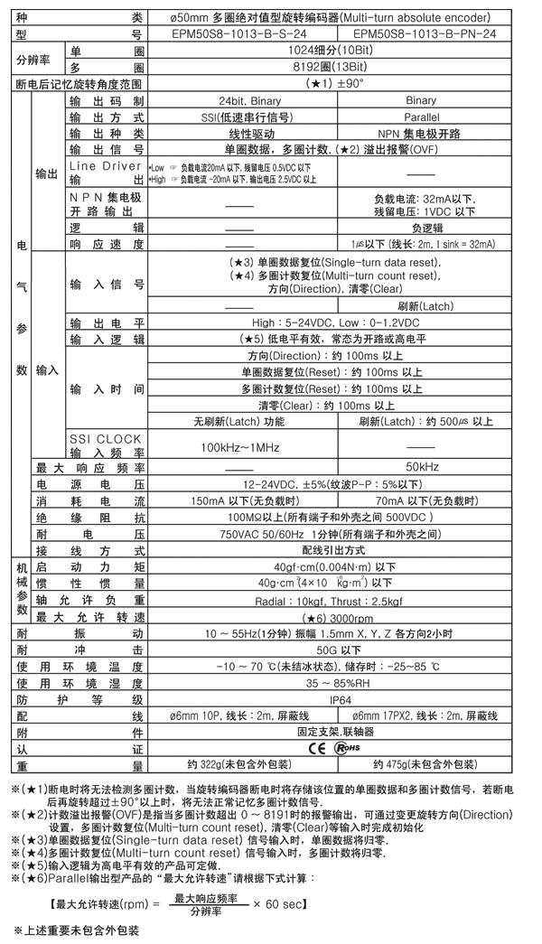 多圈旋轉編碼器EPM50系列