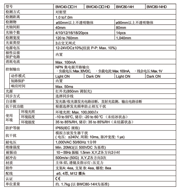 區域傳感器