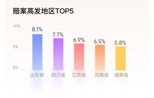 互聯(lián)網(wǎng)保險新格局下 保險科技服務平臺如何依托數(shù)據(jù)服務構(gòu)建新模式