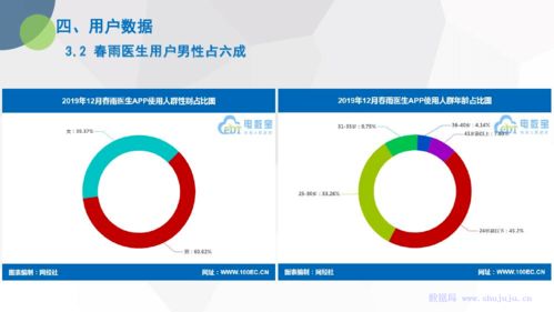 電子商務(wù)研究中心發(fā)布《2019年度中國(guó)互聯(lián)網(wǎng)醫(yī)療市場(chǎng)數(shù)據(jù)報(bào)告》 揭示行業(yè)脈搏與未來(lái)趨勢(shì)